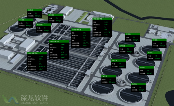 疫情之下 智慧污水處理為何成為剛需？(圖2)