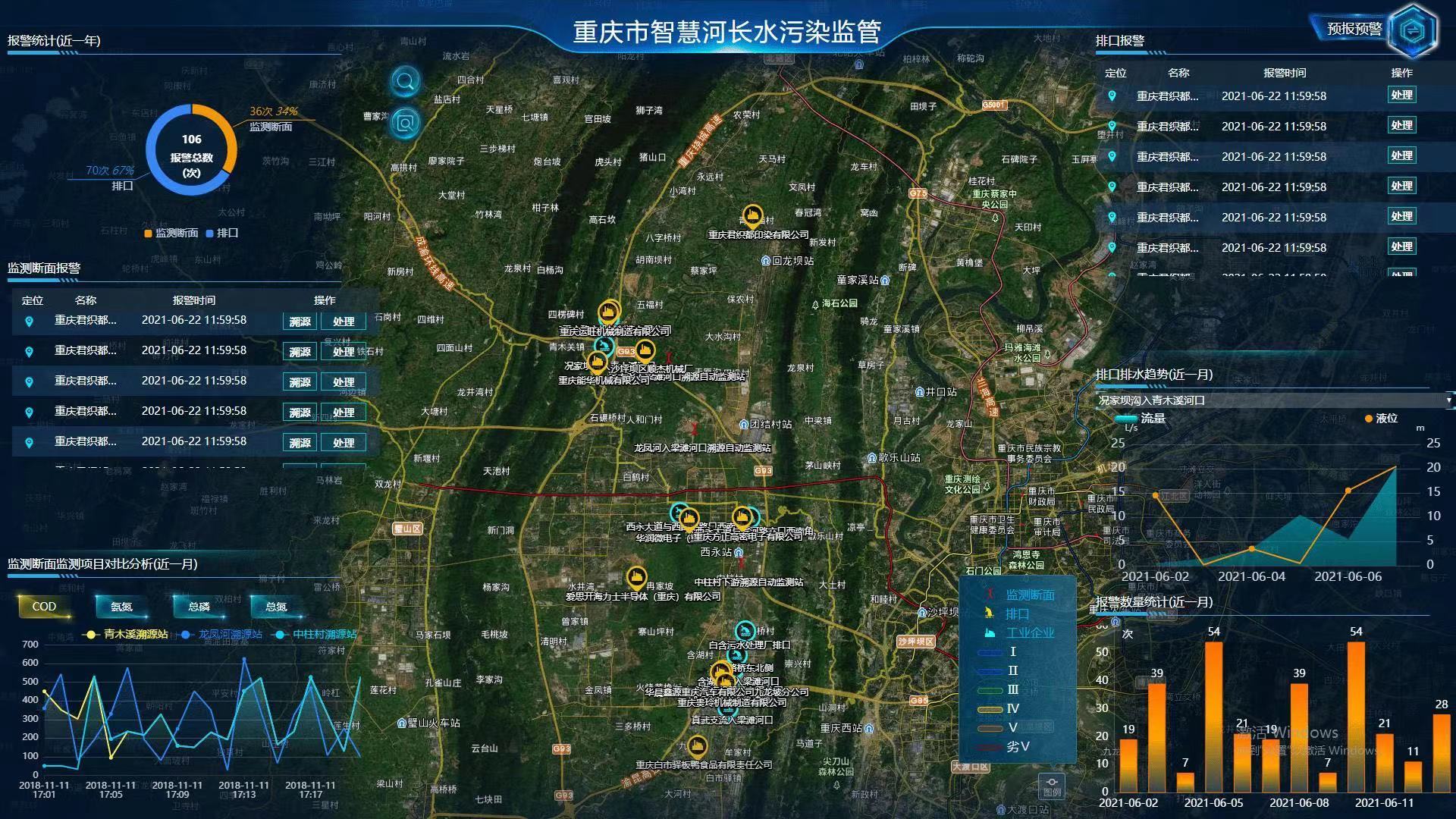 智慧河道物聯(lián)網(wǎng)解決方案 河道水位水質(zhì)流量實(shí)時(shí)監(jiān)測系統(tǒng)(圖3)